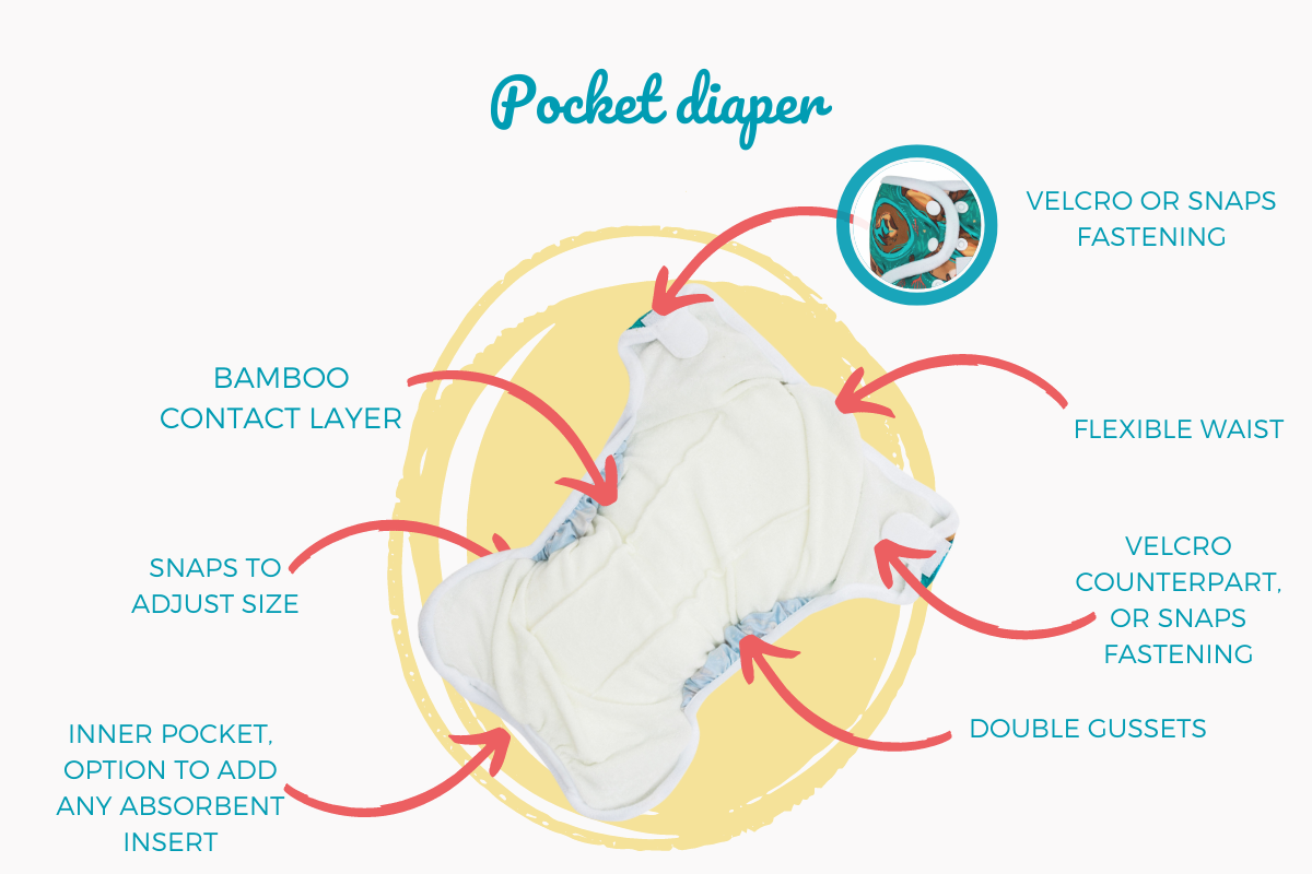 Pocket Diaper with no Absorbing Insert- Bamboolik